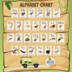 Alphabet Chart